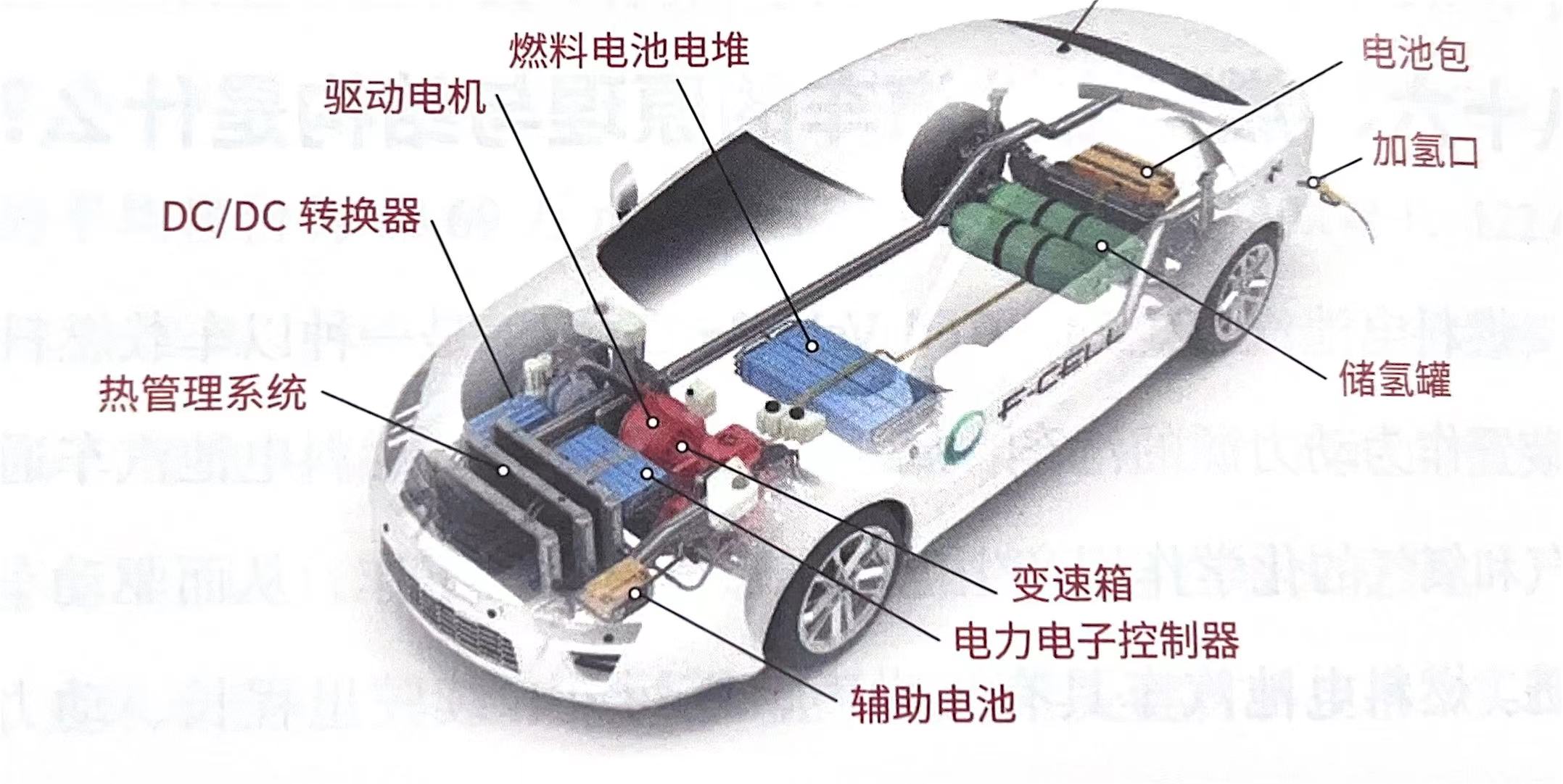 科普篇① | 低碳时代，燃料电池知多少？